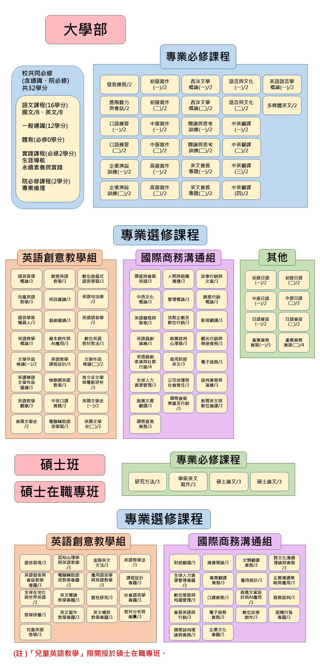 課程地圖